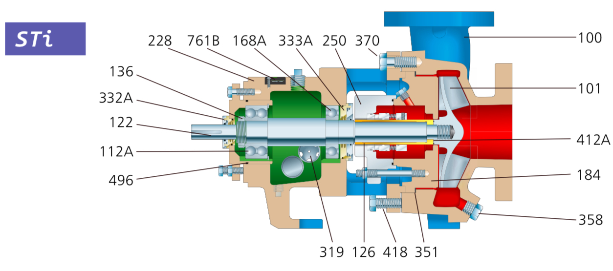 GOULDS 3196 STI SECCIÓN ECF
