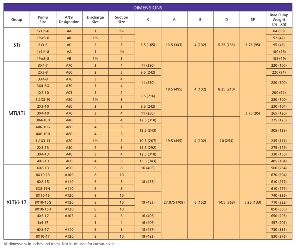 GOULDS 3196 TABLA DIMENSIONES ECF