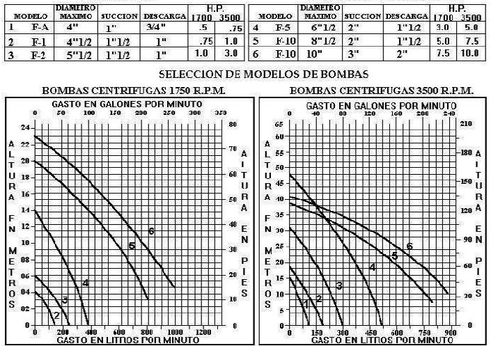 FAMVILL CURVAS DE OPERACION ECF