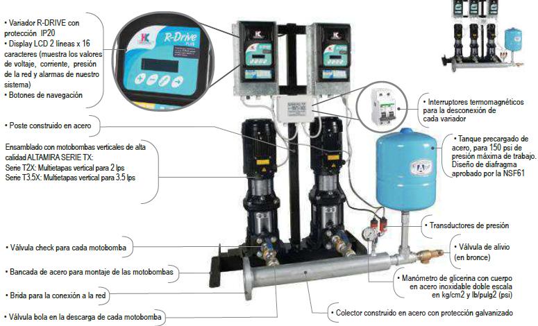 SISTEMA PRESURIZADOR VARIABLE 3 ECF