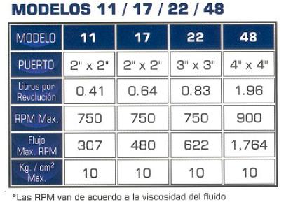 ECOFLUSA G-PUMPS SERIE 3000 CUADRO ECF