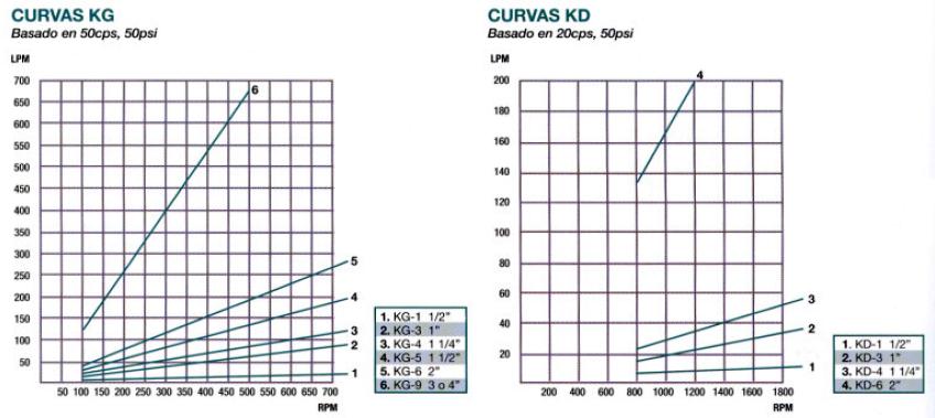 ECOFLUSA SERIE 2000 KG KD CURVA ECF