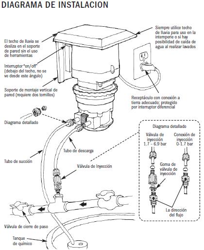 ECOFLUSA STENNER DIAGRAMA DE INSTALACION