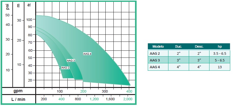 WDM AUTOCEBANTE AAG ECOFLUSA