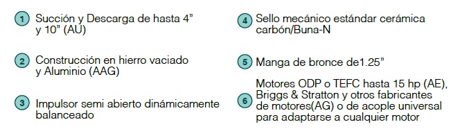 WDM AUTOCEBANTE DESPIECE