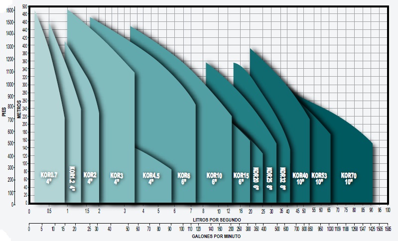 ECOFLUSA ALTAMIRA KOR RANGOS