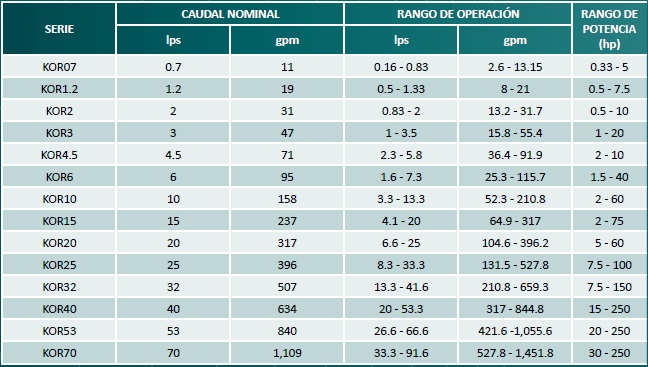 ECOFLUSA ALTAMIRA KOR TABLA DE RENDIMIENTOS