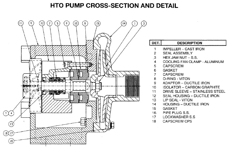 ECOFLUSA DESPIECE HTO