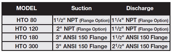 ECOFLUSA HTO CUATRO DE ESPECIFICACION