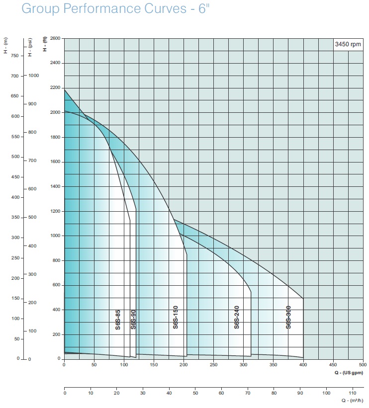 ECOFLUSA CRI PUMPS 6 PULG CURVAS