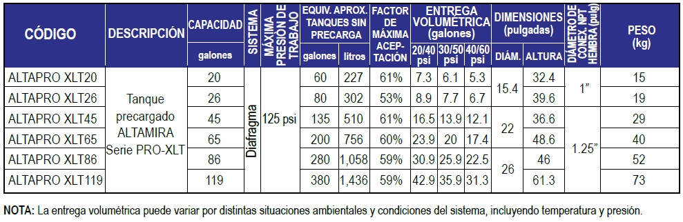 ECOFLUSA ALTA PRO CUADRO XLT
