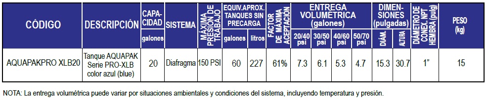 ECOFLUSA ALTA PRO XLB20