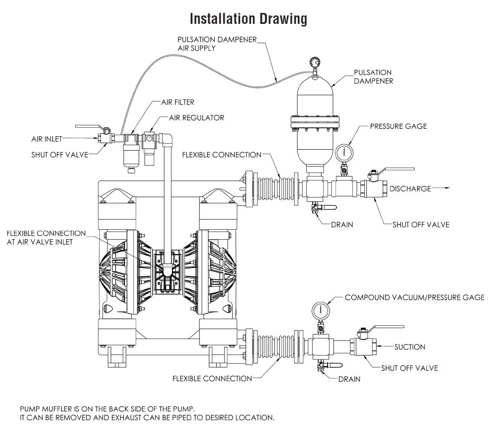 FINISH THOMPSON DIAGRAMA INSTALACION ECOFLUSA