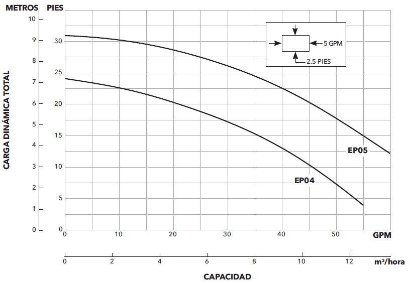 GOULDS 3871 CURVAS ECF