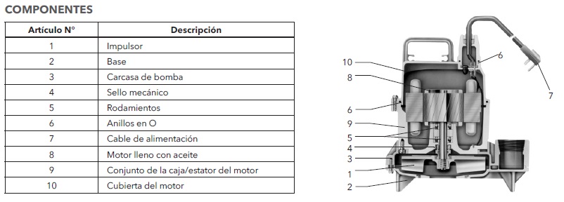 GOULDS 3871 DESPIECE ECF