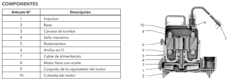 GOULDS XYLEM BOMBAS SUMERGIBLES PARA CARCAMO DE AGUAS NEGRAS – EQUIPOS