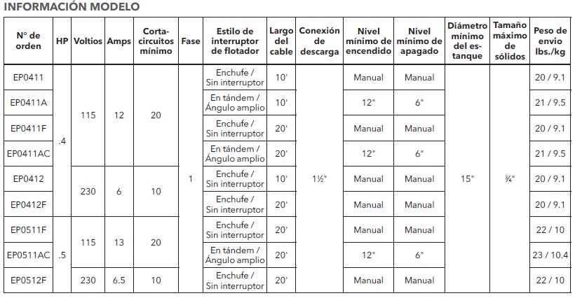 GOULDS 3871 TABLA DE MODELOS ECF