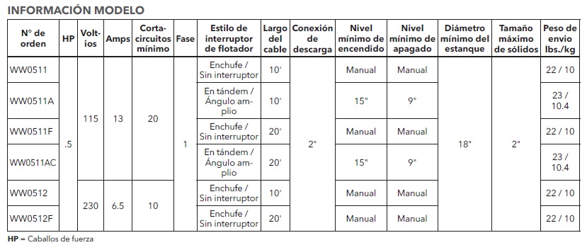 GOULDS 3872 CUADRO MODELO ECF