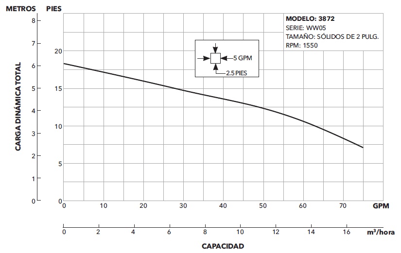 GOULDS 3872 CURVA ECF