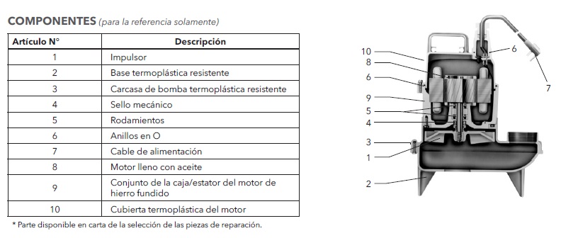 GOULDS 3872 DESPIECE ECF