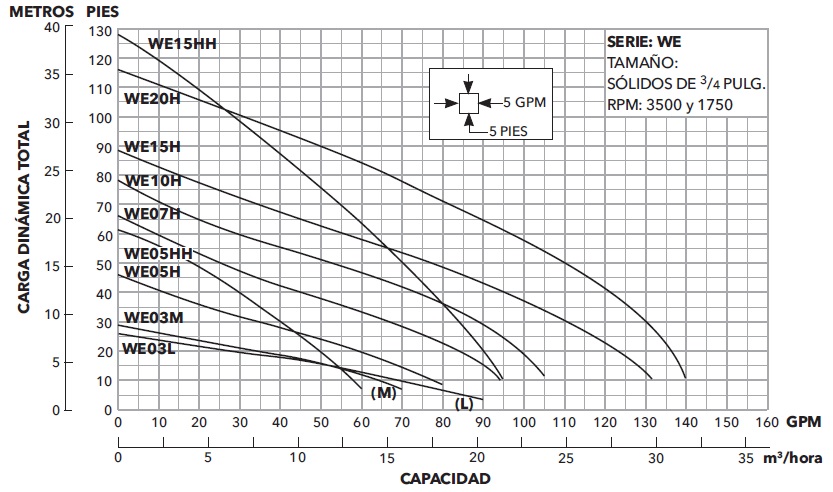 GOULDS 3885 CURVAS ECF