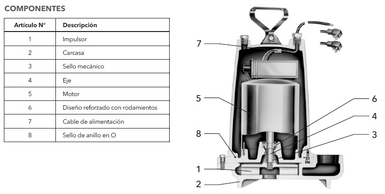 GOULDS 3885 DESPIECE ECF
