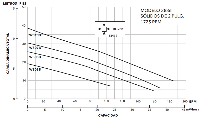 GOULDS 3886 CURVA ECF