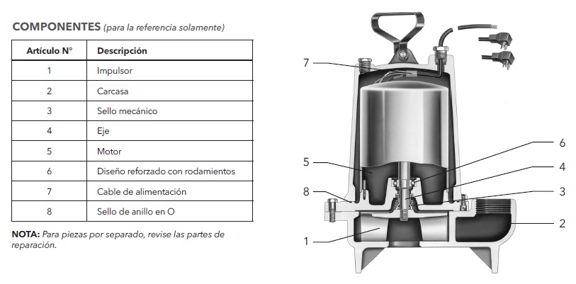 GOULDS 3886 DESPIECE ECF
