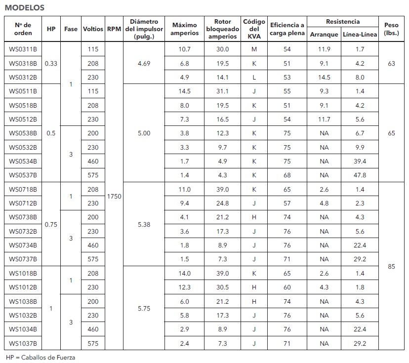 GOULDS 3886 MODELOS ECF