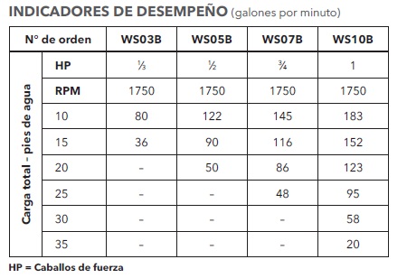 GOULDS 3886 TABLA DESEMPEÑO ECF