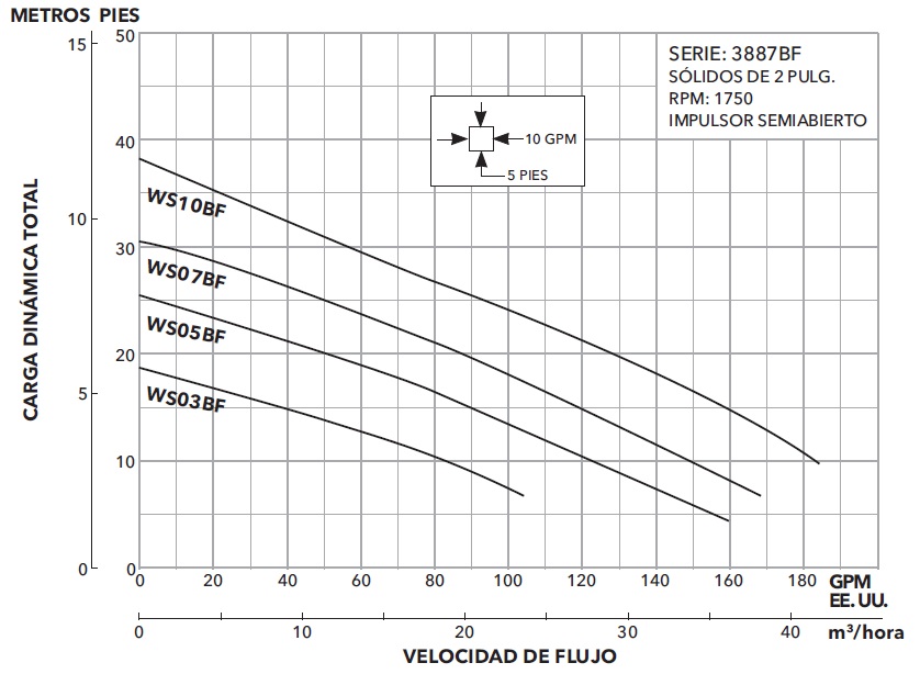 GOULDS 3887 BF CURVAS ECF