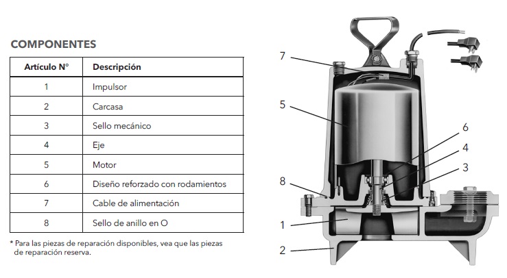 GOULDS 3887 BF DESPIECE ECF