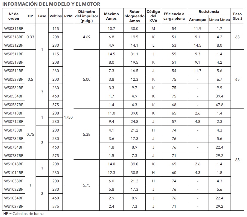 GOULDS 3887 BF TABLA MODELOS ECF