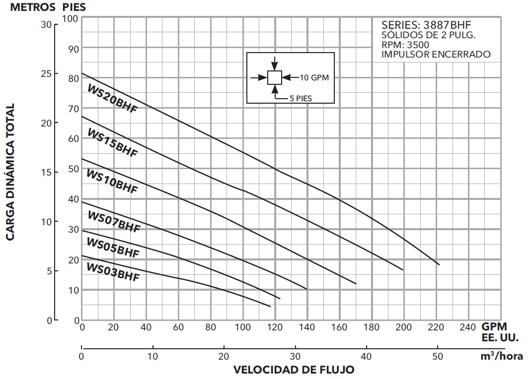 GOULDS 3887 BHF CURVA ECF