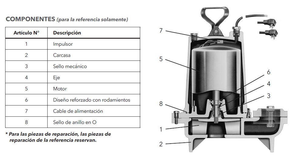 GOULDS 3887 BHF DESPIECE ECF