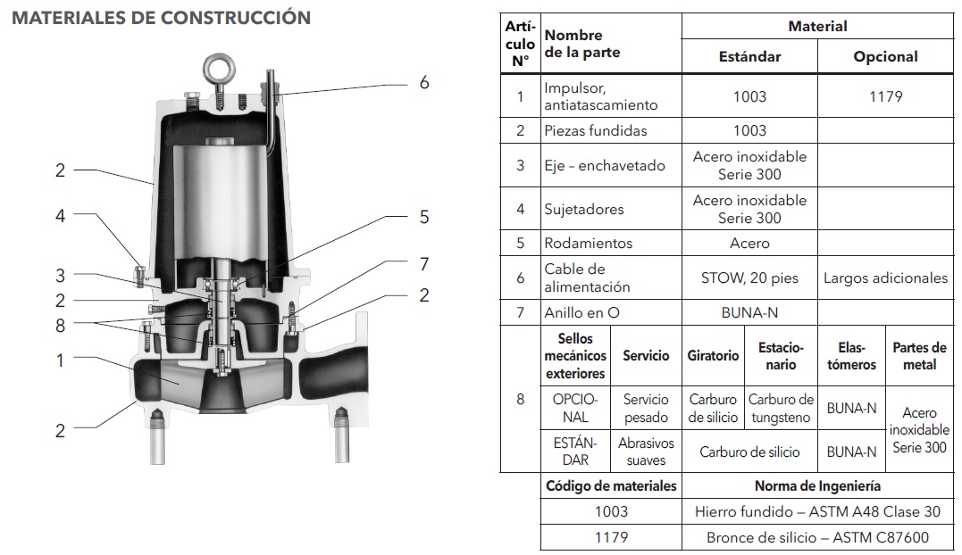 GOULDS 3888D3 DESPIECE ECF