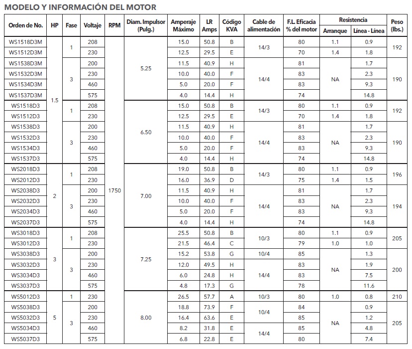 GOULDS 3888D3 TABLA DE MODELO ECF