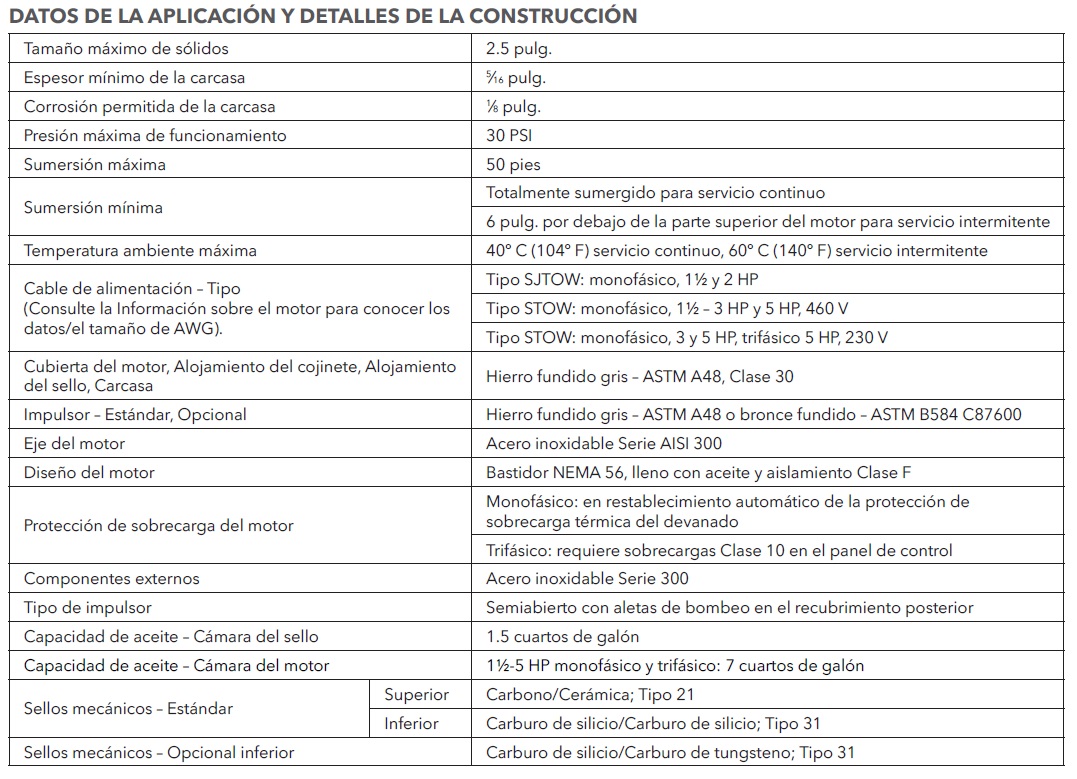 GOULDS 3888D3 TABLA DETALLE DE CONSTRUCCION ECF