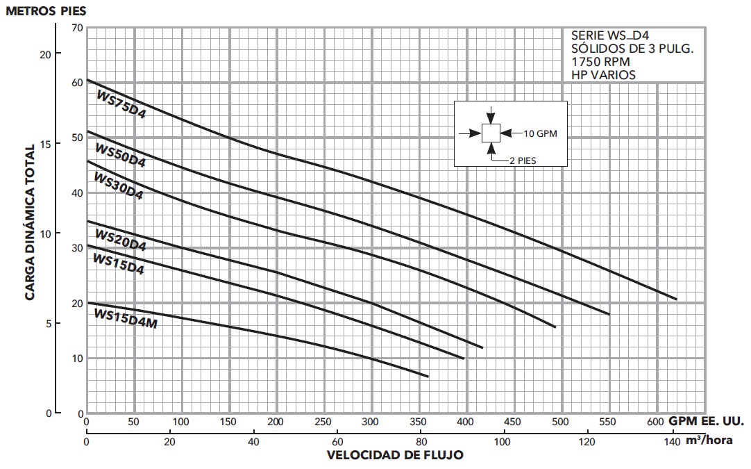 GOULDS 3888D4 CURVAS ECF