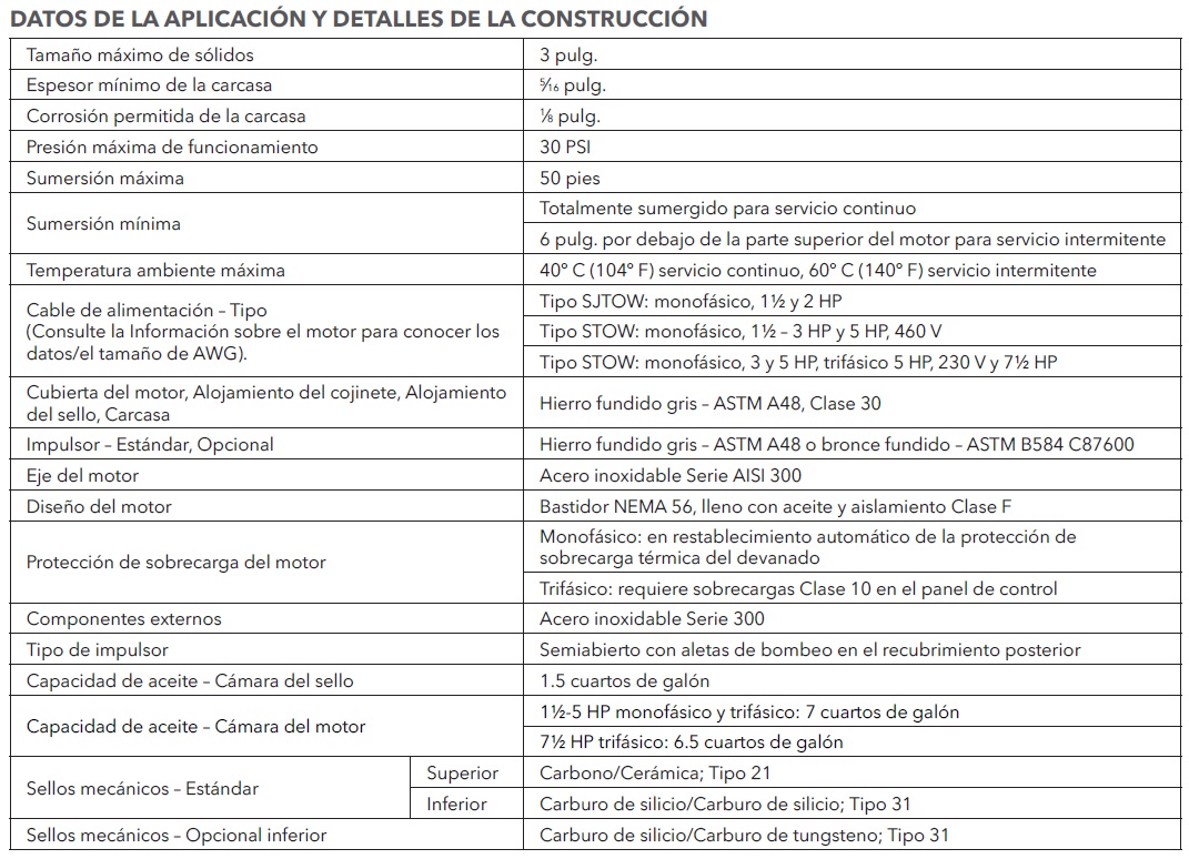 GOULDS 3888D4 TABLA DE DETALLES CONSTRUCCION ECF