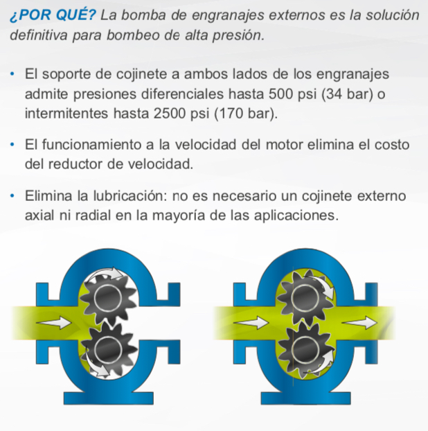 VIKING ENGRANES EXTERNOS DEFINICION DE ENGRANES ALTA PRESION ECF 4