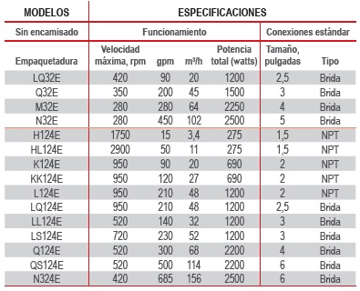 VIKING SERIE ASFALTO CALENTAIENTO ELECTRICO TABLA ECOFLUSA