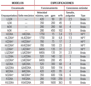 VIKING SERIE ASFALTO CAMISA DE VAPOR ECOFLUSA