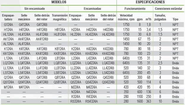 VIKING SERIE UNIVERSAL HIERRO TABLA ECOFLUSA