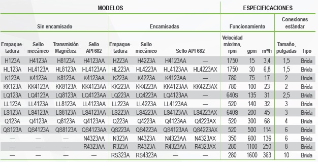 VIKING UNIVERSAL EXTERNOS EN ACERO TABLA ECOFLUSA