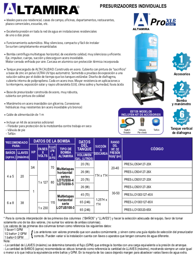 ALTAMIRA PRESURIZADORES INDIVIDUALES PRO XLB