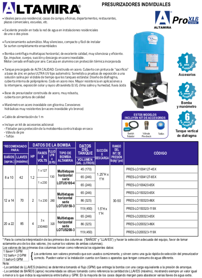 ALTAMIRA PRESURIZADORES INDIVIDUALES