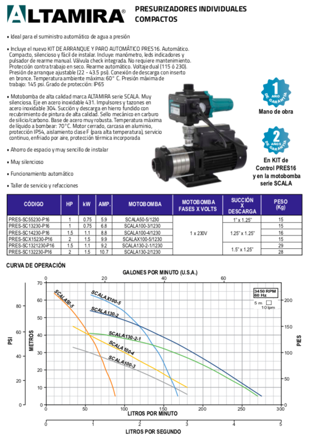 ALTAMIRA PRESURIZADORES COMPACTOS INDIVIDUALES COMPACTOS SERIE SCALA