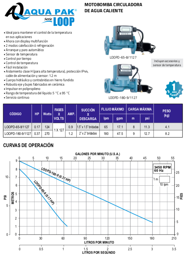 AQUA PAK MOTOBOMBA RECIRCULADORA DE AGUA CALIENTE
