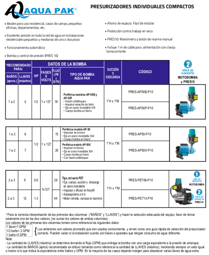 AQUA PAK PRESURIZADORES COMPACTOS